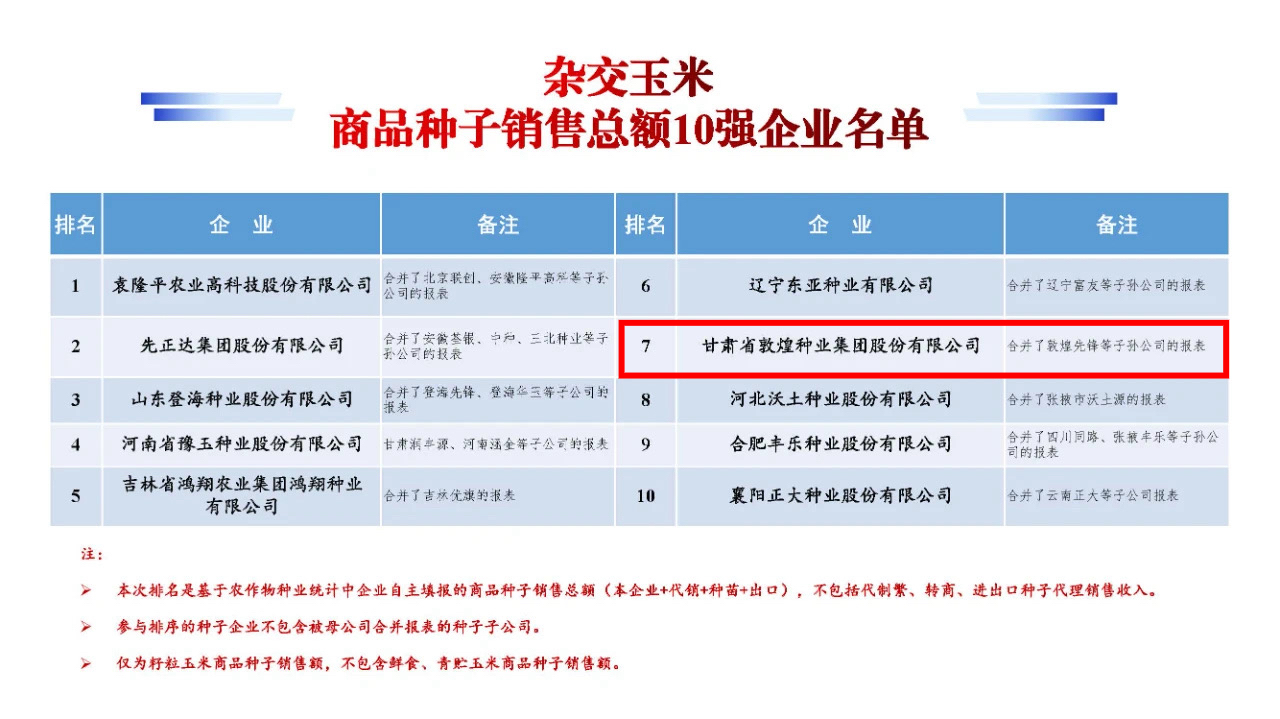 名單公布！