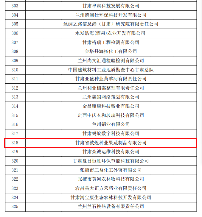 喜訊連連！甘肅省敦煌種業(yè)果蔬制品有限公司榮獲“高新技術(shù)企業(yè)”及“省級技術(shù)創(chuàng  )新示范企業(yè)”稱(chēng)號